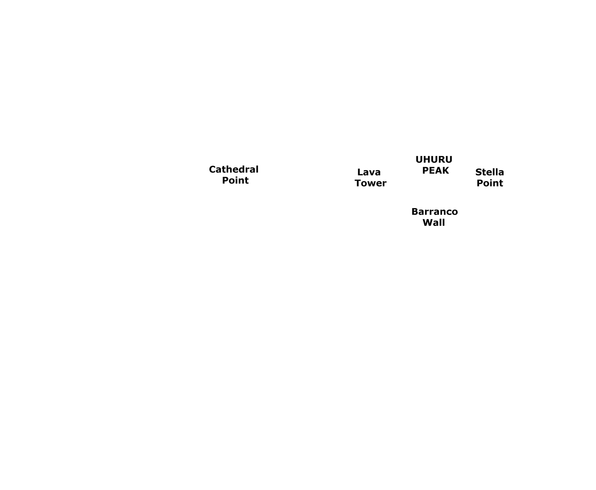 Lemosho route landmark names